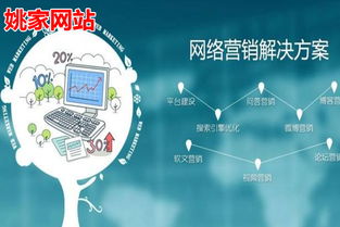 冠縣姚家網(wǎng)站與阿里誠信通 互聯(lián)網(wǎng)銷售的專業(yè)選擇