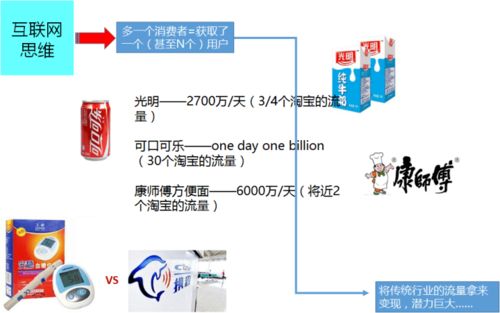 互聯(lián)網(wǎng)思維重塑企業(yè) 如何實現(xiàn)市值飆升150倍的銷售奇跡