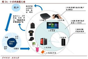 產(chǎn)業(yè)互聯(lián)網(wǎng)時(shí)代 互聯(lián)網(wǎng)銷售的新范式與變革機(jī)遇