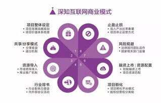 2018年 互聯(lián)網(wǎng)營(yíng)銷傳播的邏輯重塑、趨勢(shì)洞察與銷售方法革新